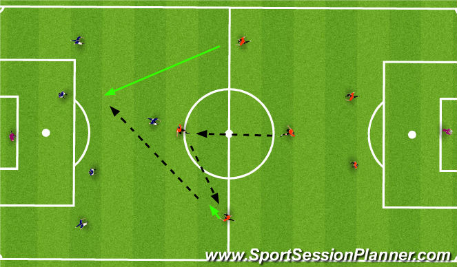 Football/Soccer Session Plan Drill (Colour): Game to Goals - no restrictions
