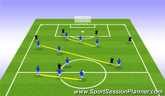 Football/Soccer Session Plan Drill (Colour): Defensive shape when Opoosing Center Back in possession