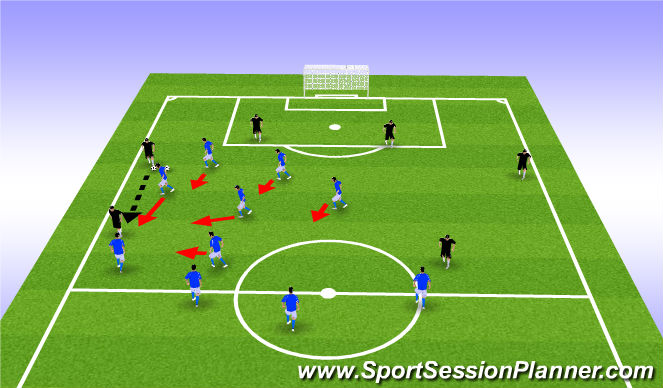 Football/Soccer Session Plan Drill (Colour): RUSH Doubling Down cont.