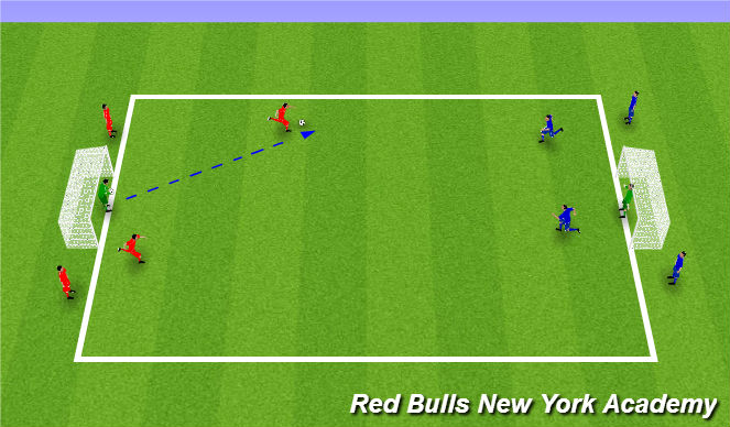 Football/Soccer Session Plan Drill (Colour): Technical