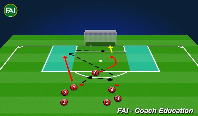 Football/Soccer Session Plan Drill (Colour): Screen 1