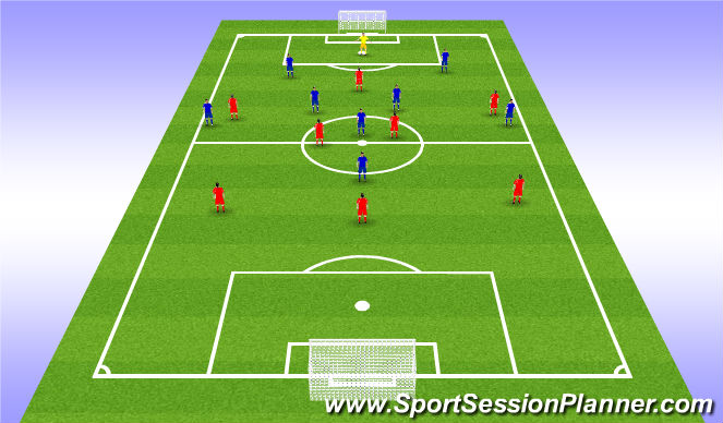 Football/Soccer Session Plan Drill (Colour): Playing into midfield