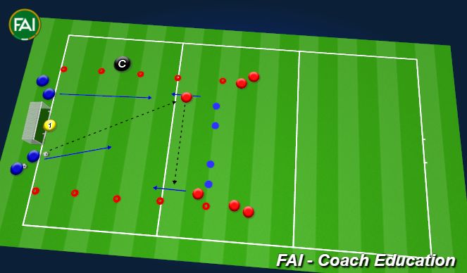 Football/Soccer: Attacking - passing and movement, decision making for ...