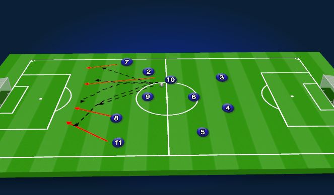 Football/Soccer Session Plan Drill (Colour): Animation 1