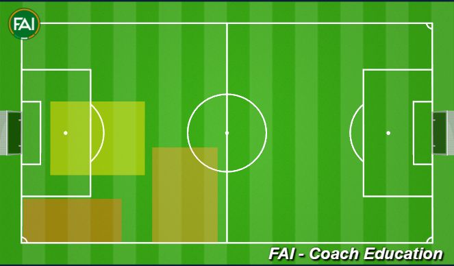 Football/Soccer Session Plan Drill (Colour): Screen 1