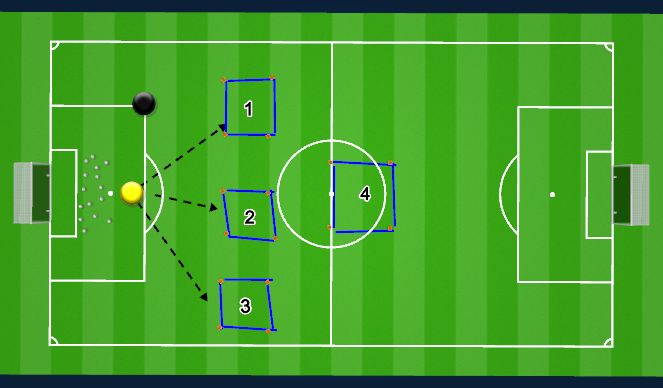 Football/Soccer Session Plan Drill (Colour): Goalie Distribution Drill (Throwing Bins) 