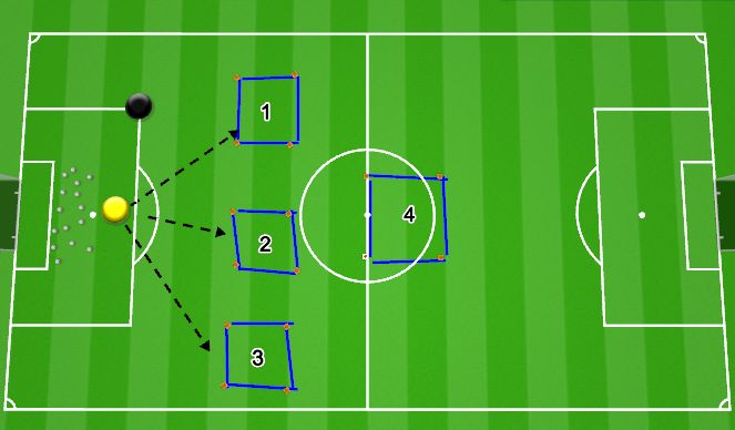 Football/Soccer Session Plan Drill (Colour): Goalie Distribution Drill (Passing Bins) 