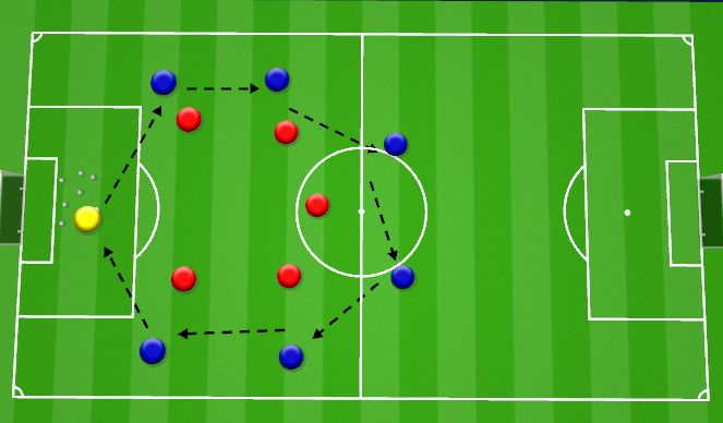 Football/Soccer Session Plan Drill (Colour): Goalie Playing Out From Back (Tactical Drill)