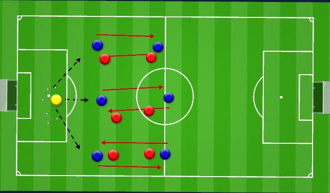 Football/Soccer Session Plan Drill (Colour): Goalie Passing Drill Short and Long (Tactical Drill)