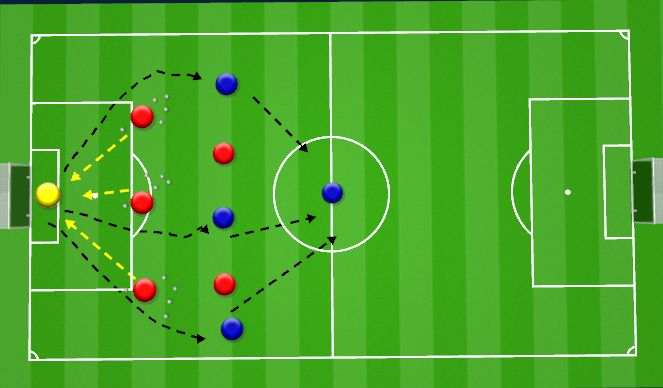 Football/Soccer Session Plan Drill (Colour): Goalie Block & Distribute Goalie Game