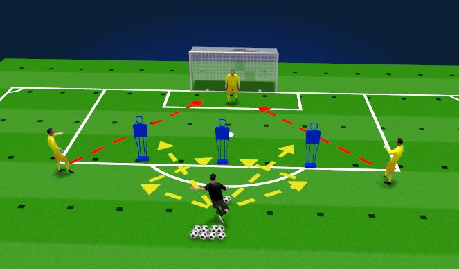 Football/Soccer: GK Session - 1v1 & Cutback Scenario (Distribution ...