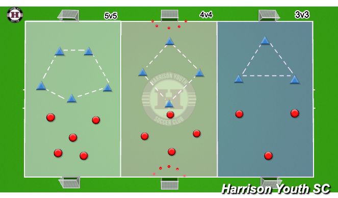 Football/Soccer Session Plan Drill (Colour): 4 v 4 small sided games 