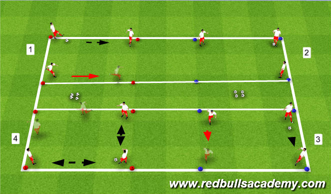 Football/Soccer: Positional Understanding (Tactical: Positional ...