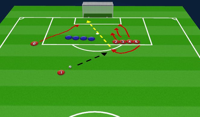 Football/Soccer Session Plan Drill (Colour): Attacking Free Kick