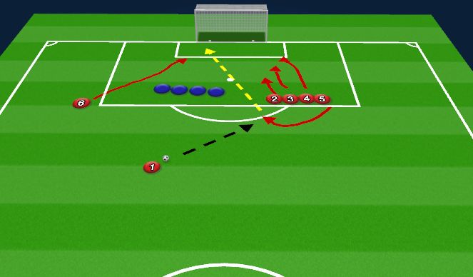 Football/Soccer Session Plan Drill (Colour): Attacking Free Kick