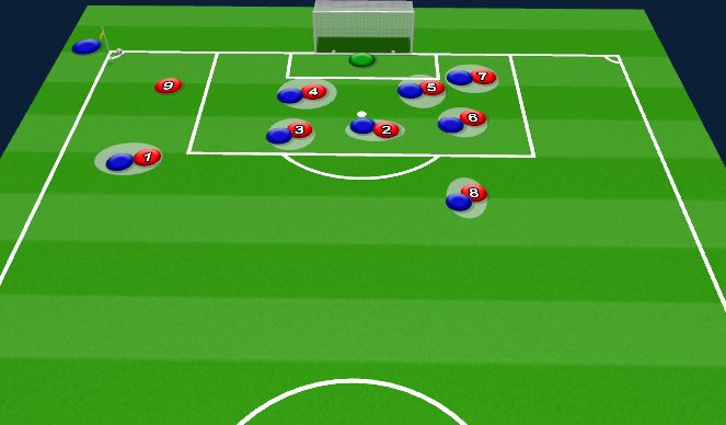 Football/Soccer Session Plan Drill (Colour): Defending Corner Man to Man