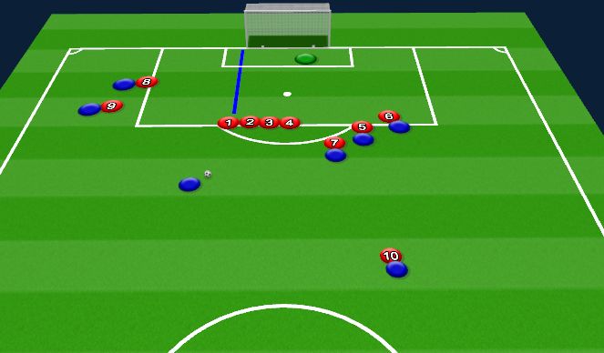 Football/Soccer Session Plan Drill (Colour): Defending a Shooting Free Kick (20m)