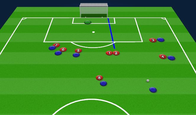 Football/Soccer Session Plan Drill (Colour): Defending a Shooting Free Kick (40m)