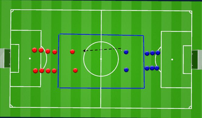 Football/Soccer Session Plan Drill (Colour): 2v2 Pressing