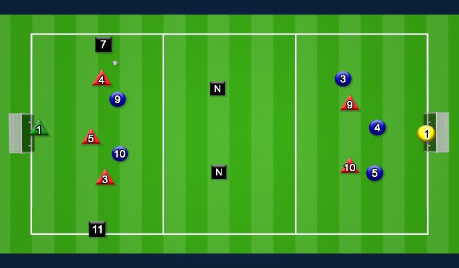 Football/Soccer Session Plan Drill (Colour): 6v3 directional