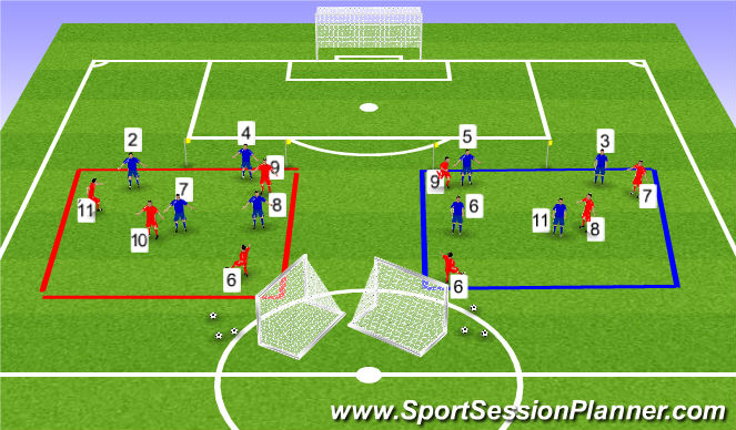 Football/Soccer Session Plan Drill (Colour): 4v4 defending wide area