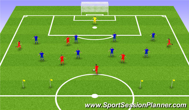 Football/Soccer Session Plan Drill (Colour): 6v8+GK