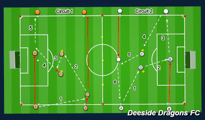 Football/Soccer Session Plan Drill (Colour): U11 Passing Circuits with Overlaps