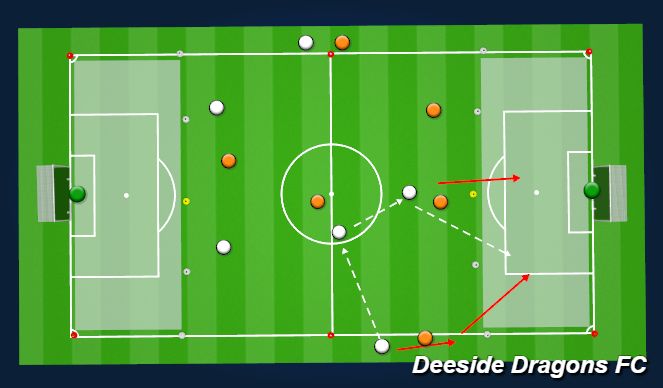 Football/Soccer Session Plan Drill (Colour): U11 SSG - Width and Depth Over/Under Laps