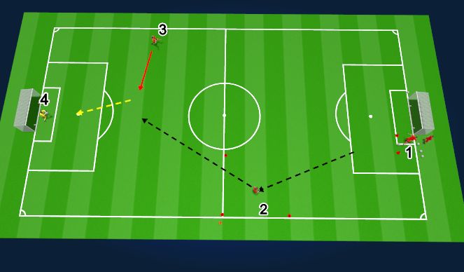 Football/Soccer Session Plan Drill (Colour): Goal Kick Positioning and Finishing (10 mins)