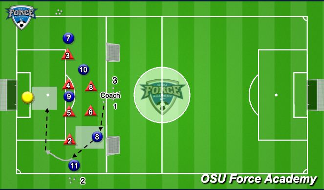 Football/Soccer: Final third behaviour - attacking on wide and central ...