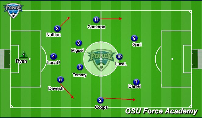 Football/Soccer Session Plan Drill (Colour): Game plan - Blainville 3-5-2 vs Reserves /20 min. Our shape rest of the time