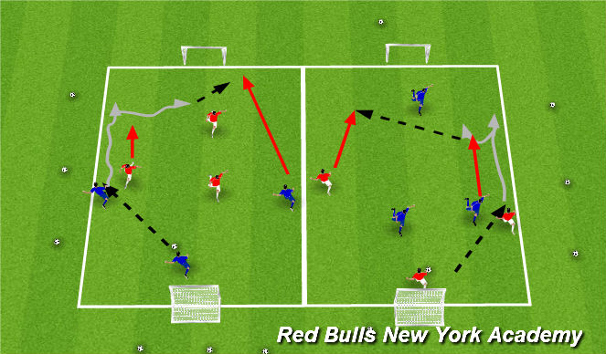 Football/Soccer Session Plan Drill (Colour): GAME