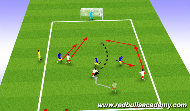 Football/Soccer Session Plan Drill (Colour): Screen 4