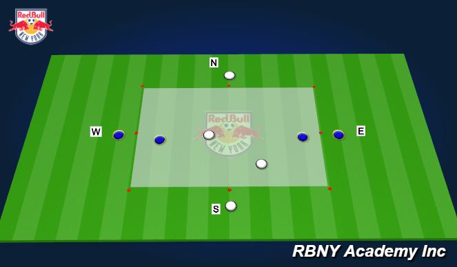 Football/Soccer Session Plan Drill (Colour): N,S,E,W