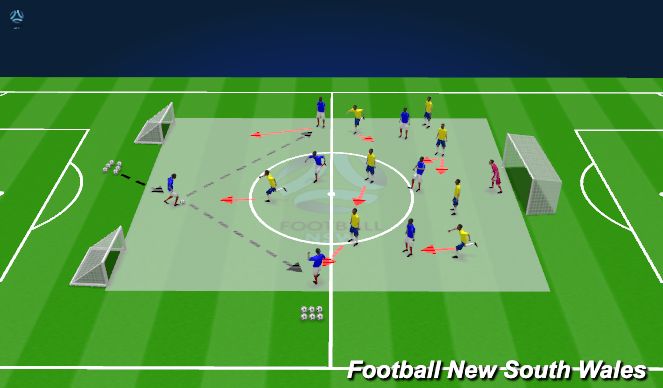 Football/Soccer: Out of Possession - Compact - Defending in a mid block ...