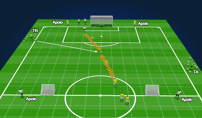 Football/Soccer Session Plan Drill (Colour): 1º Fase - 1x1