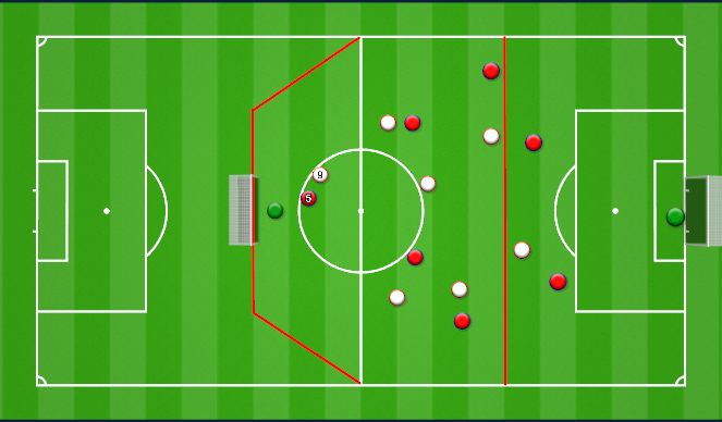 Football/Soccer Session Plan Drill (Colour): Pressing from the front