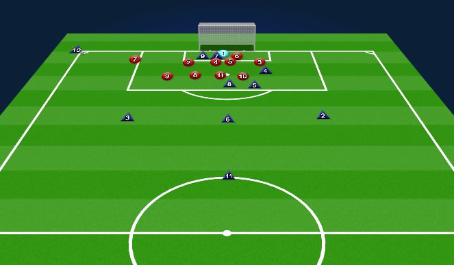 Football/Soccer Session Plan Drill (Colour): 2-3 SCU