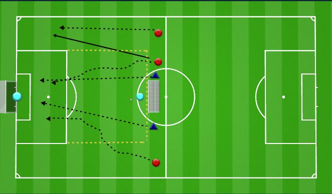 Football/Soccer Session Plan Drill (Colour): Defending Cross Flight Changes