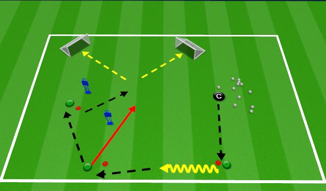 Football/Soccer Session Plan Drill (Colour): Phase of play - attacking movement through defense