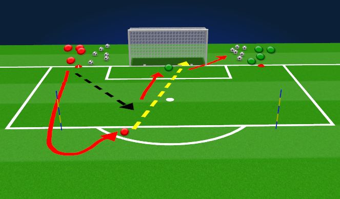 Football/Soccer Session Plan Drill (Colour): Shooting game - quick fire rotation.