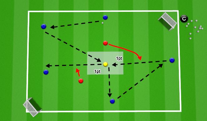 Football/Soccer Session Plan Drill (Colour): Midfield focused possession