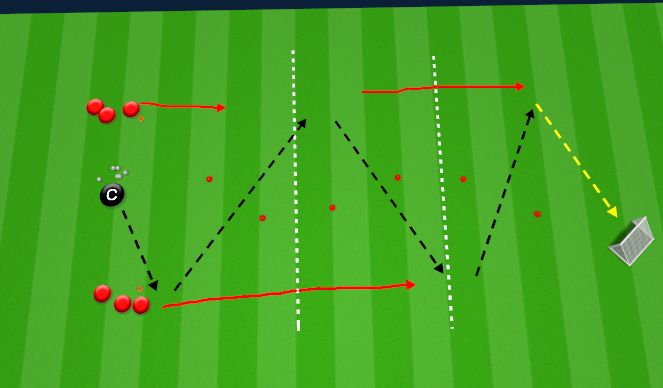 Football/Soccer Session Plan Drill (Colour): Passing into space with finishing.