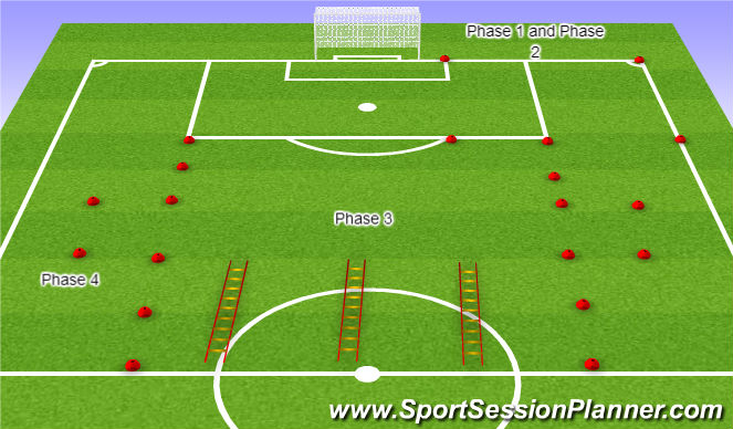 Football/Soccer Session Plan Drill (Colour): OSA 4 phases of a warm-up