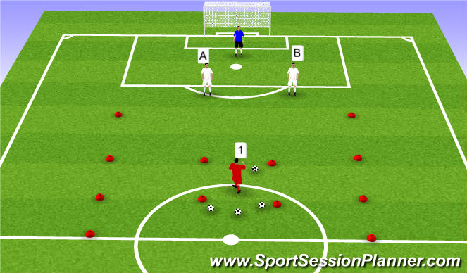 Football/Soccer Session Plan Drill (Colour): Defending headers with Central defenders Progression