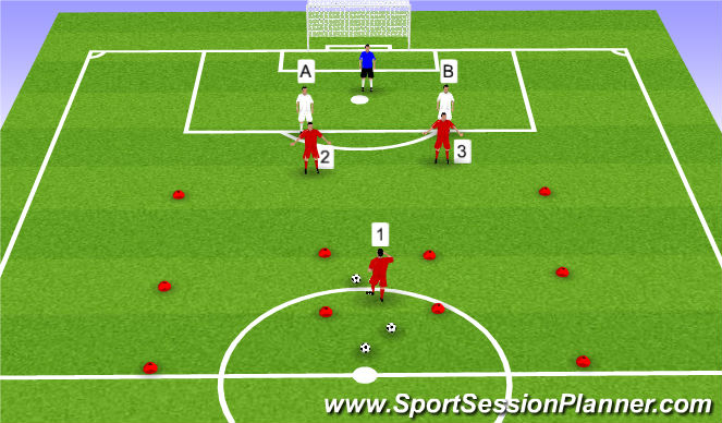 Football/Soccer Session Plan Drill (Colour): Defending headers with Central defenders Progression #1