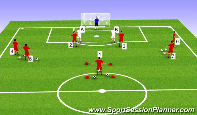 Football/Soccer Session Plan Drill (Colour): Defending headers with Central defenders Progression #2