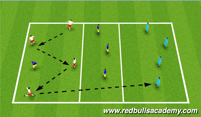 Football/Soccer Session Plan Drill (Colour): Full pressure/game utilization