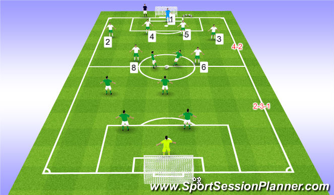 Football/Soccer Session Plan Drill (Colour): Conditioned Game