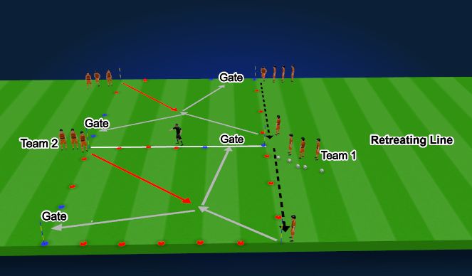 Football/Soccer Session Plan Drill (Colour): 1v1s (Dribbling Gates Game)